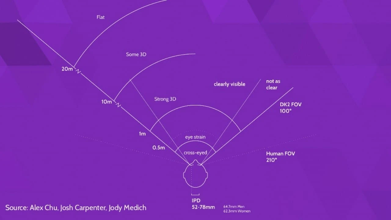 Minding the distance between a user an object 1